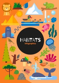Image of Habitats Infographics